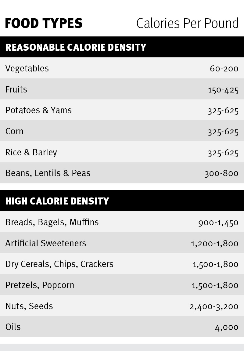 Calorie Density