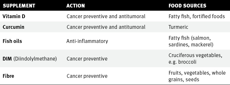 Cancer-fighting Nutritional Supplements
