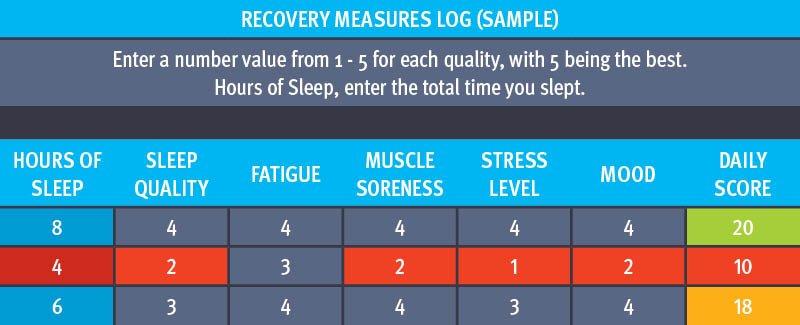 Track Your Recovery