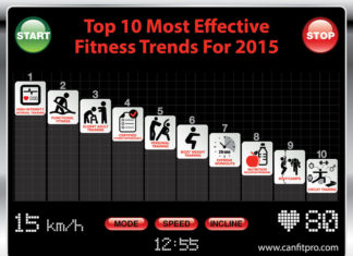 Fitness Trends