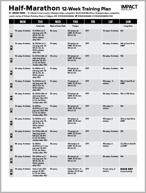 Half-Marathon Training Plan