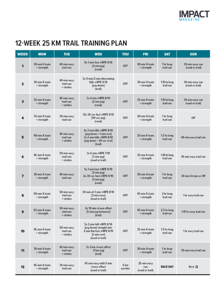 12-Week 25 KM TRAIL Training Plan