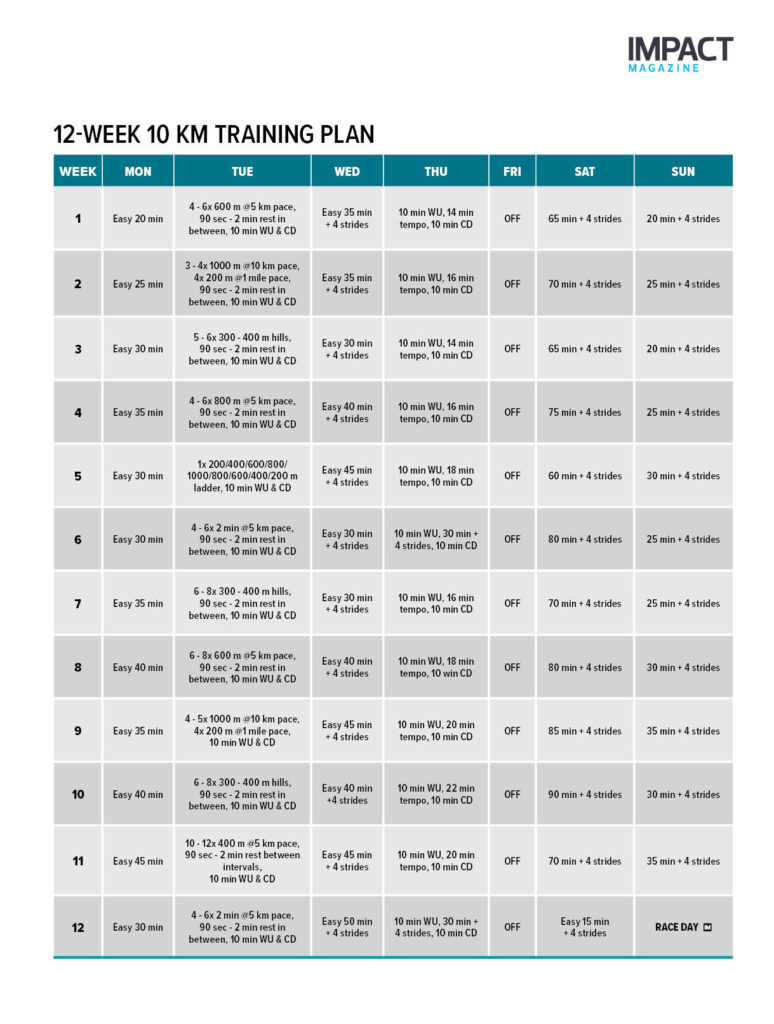 12-Week 10 KM Training Plan
